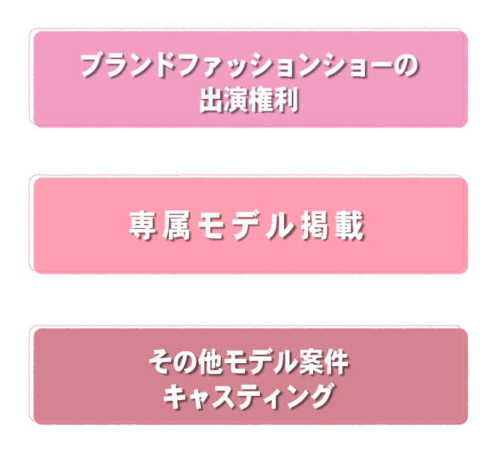 特典